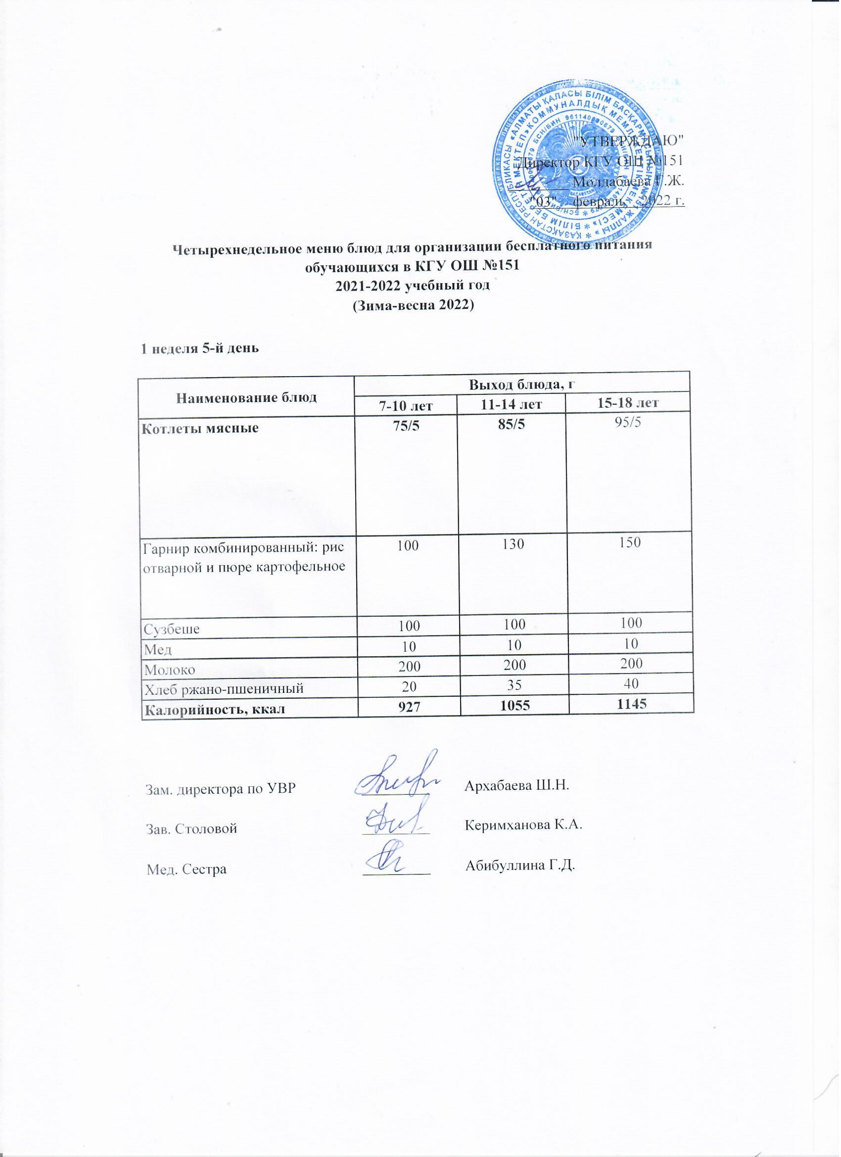 Меню блюд для организации бесплатного питания на 04.02.2022 г.