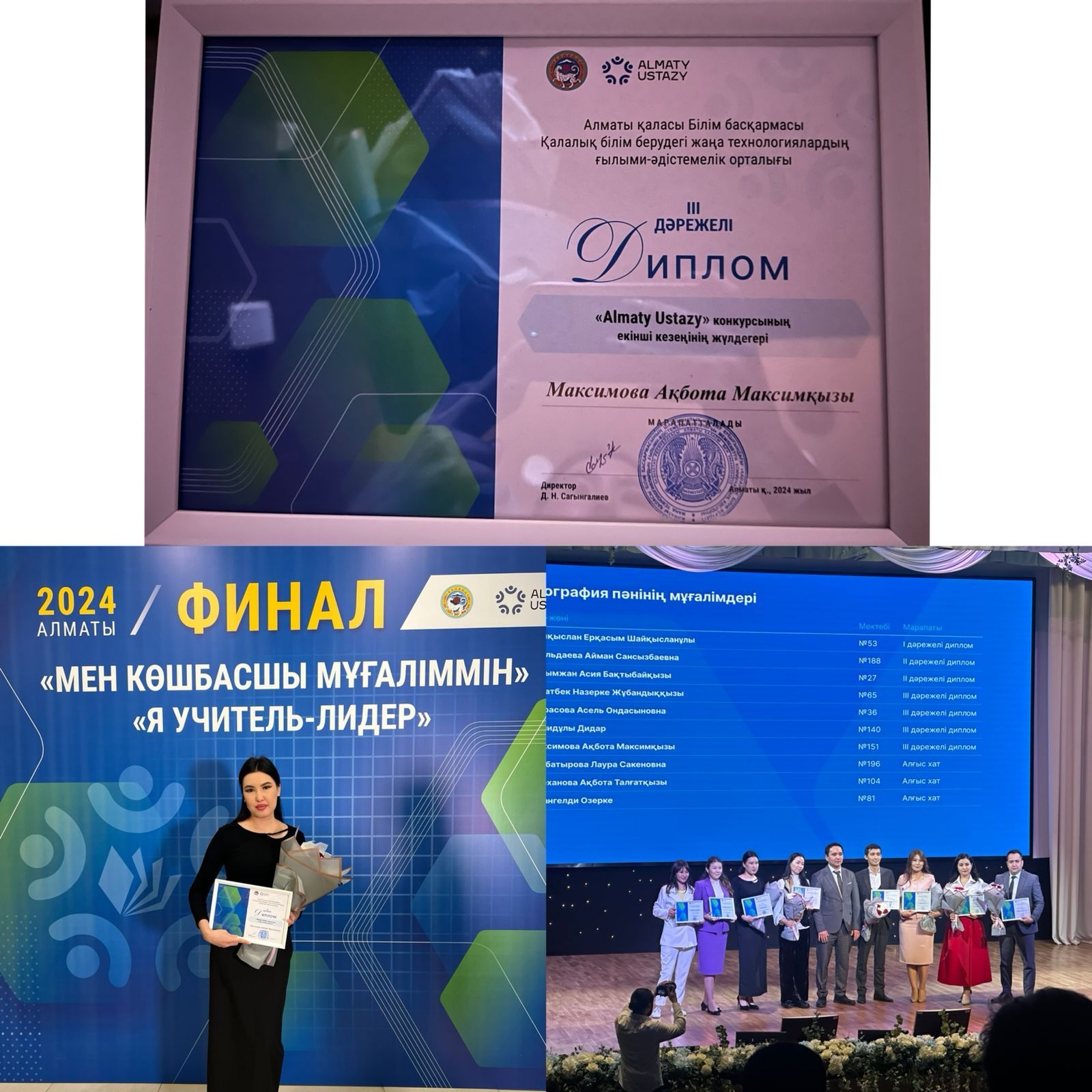 Алматы қаласы Білім басқармасы Қалалық білім берудегі жаңа технологиялардың ғылыми-әдістемелік орталығы ұйымдастырған “Алматы Ұстазы-2024” байқауының екінші қалалық кезеңінен география пәні мұғалімі Максимова Ақбота Максимқызы 3-орынға ие болды.
