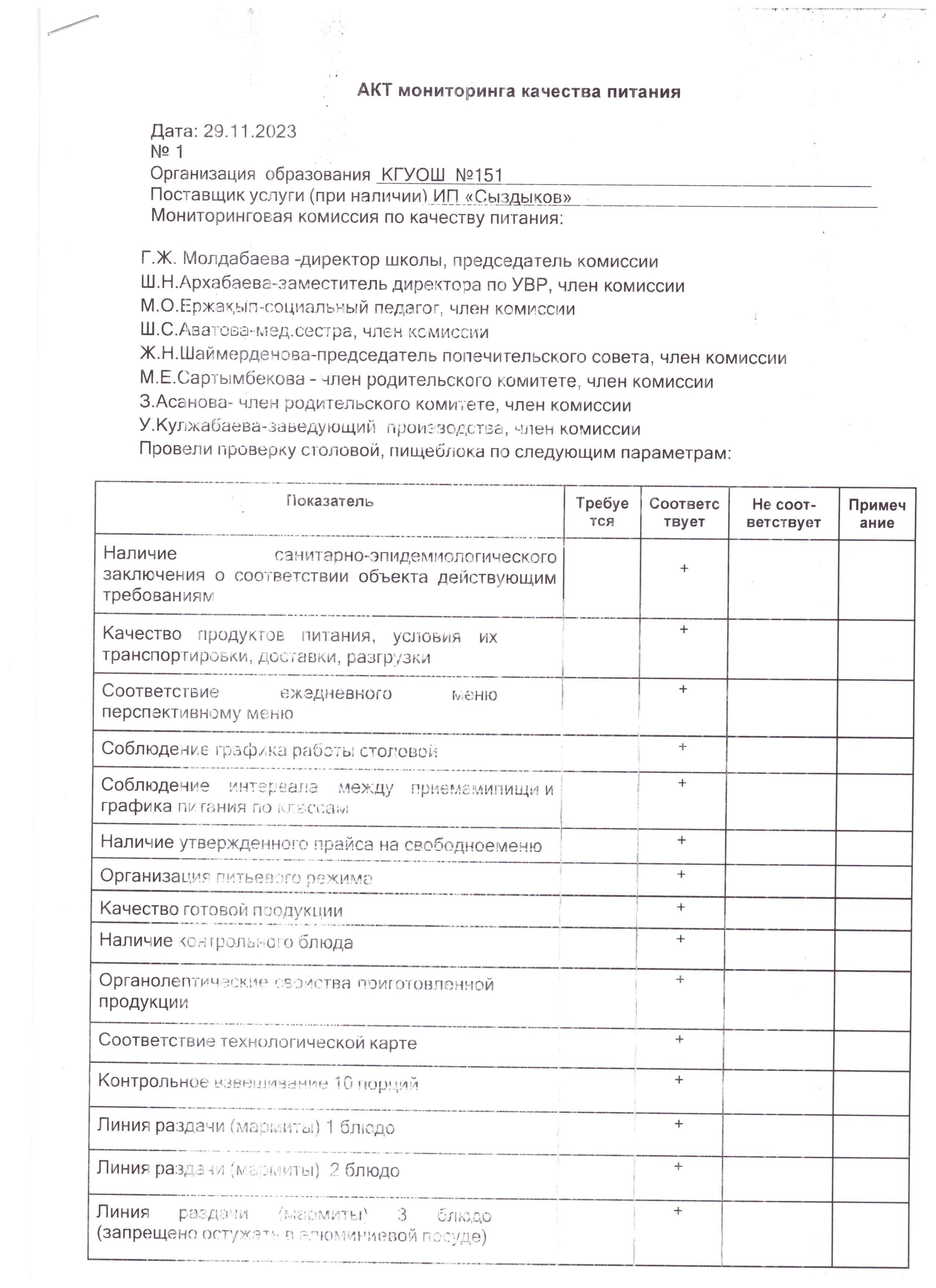 Тамақтану сапасын мониторинг жүргізу актісі -қазан 2024 ж.