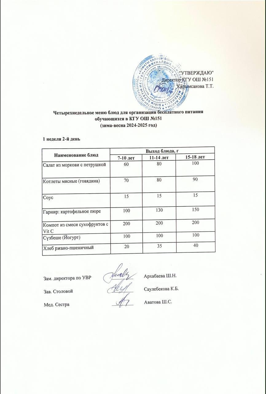 Төрт апталық ас мәзірінің 1-аптасының 2-күні (29.04.2025) ж.