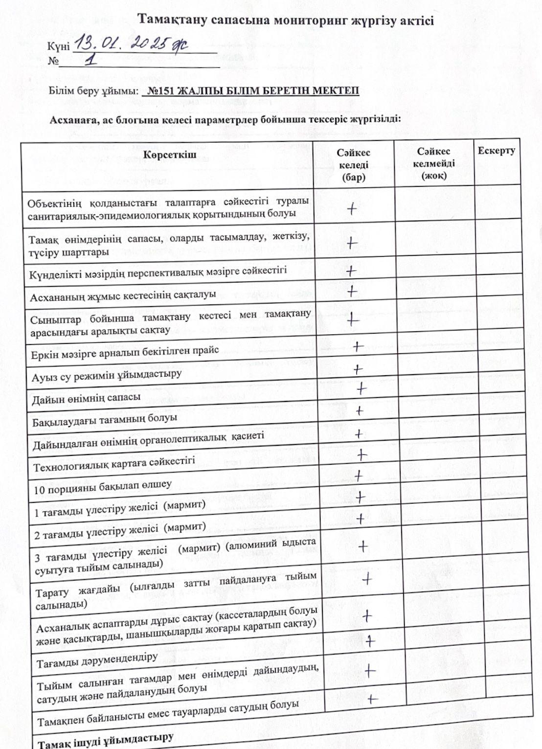 Тамақтану сапасын мониторинг жүргізу актісі -қаңтар 2025 ж.