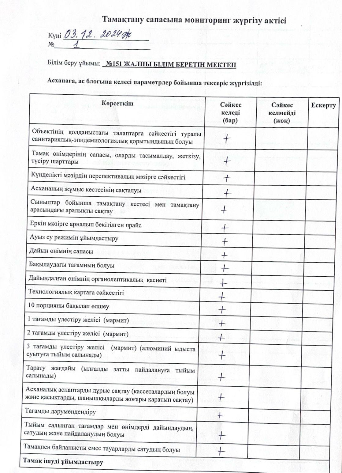 Тамақтану сапасын мониторинг жүргізу актісі -желтоқсан 2024 ж.