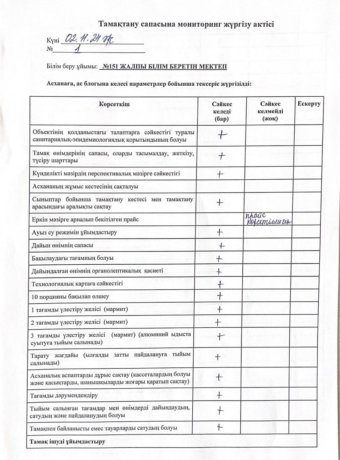 Тамақтану сапасын мониторинг жүргізу актісі -  қараша 2024 ж.