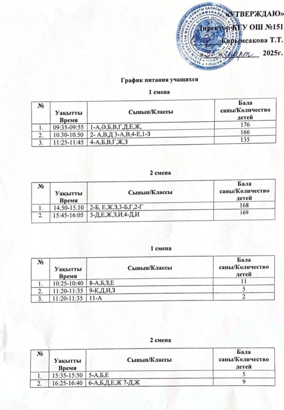 2024-2025 оқу жылындағы тамақтану кестесі