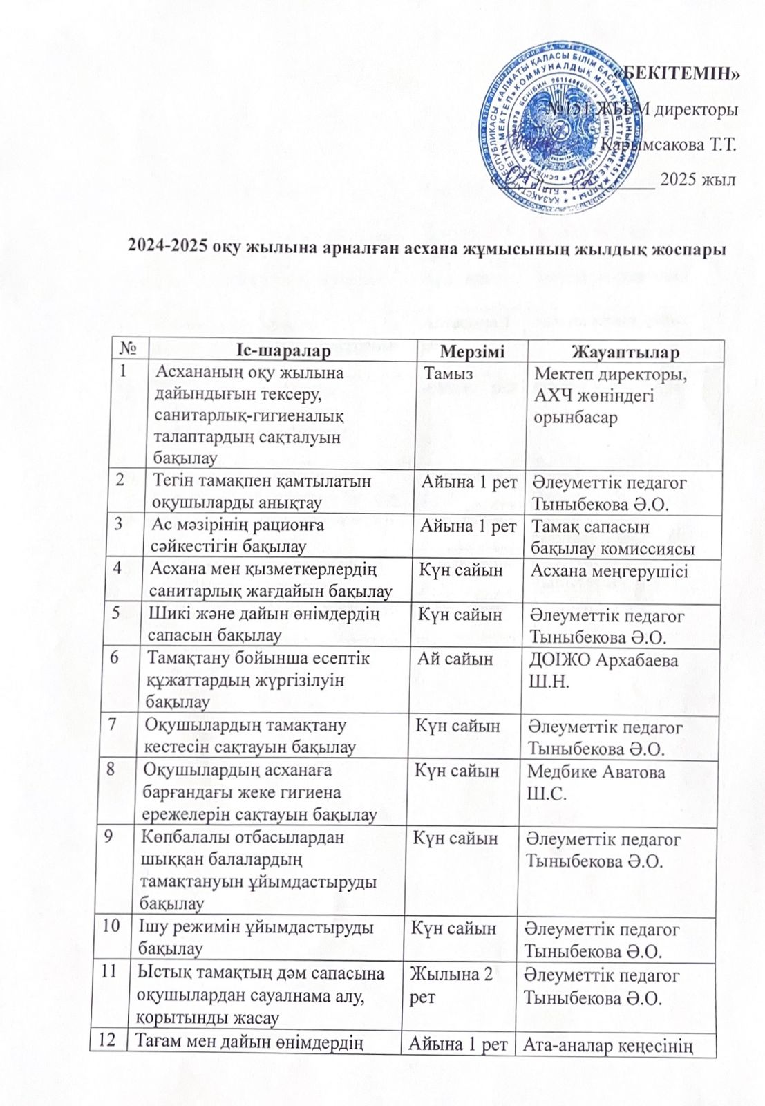 Тамақтануды ұйымдастыру бойынша жұмыс жоспары