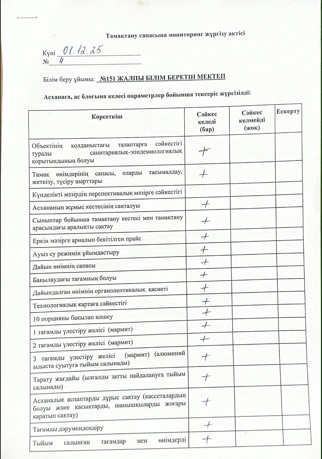 Тамақтану сапасын мониторинг жүргізу актісі - желтоқсан 2025 ж.