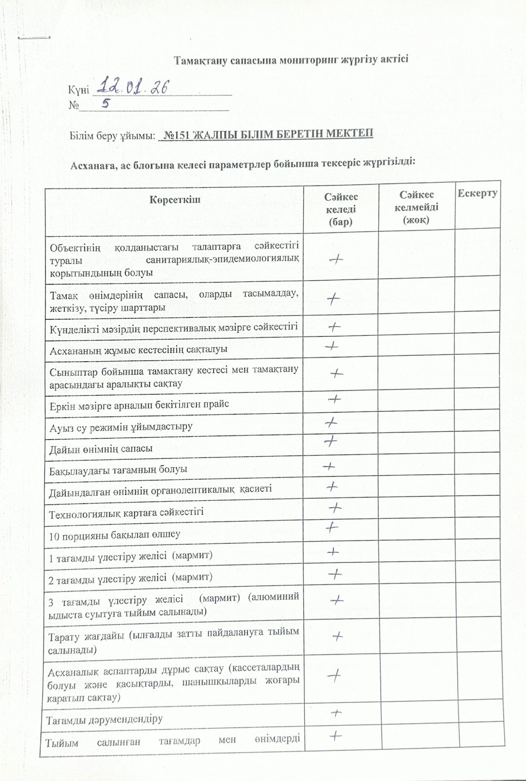 Тамақтану сапасын мониторинг жүргізу актісі - қаңтар 2026 ж.