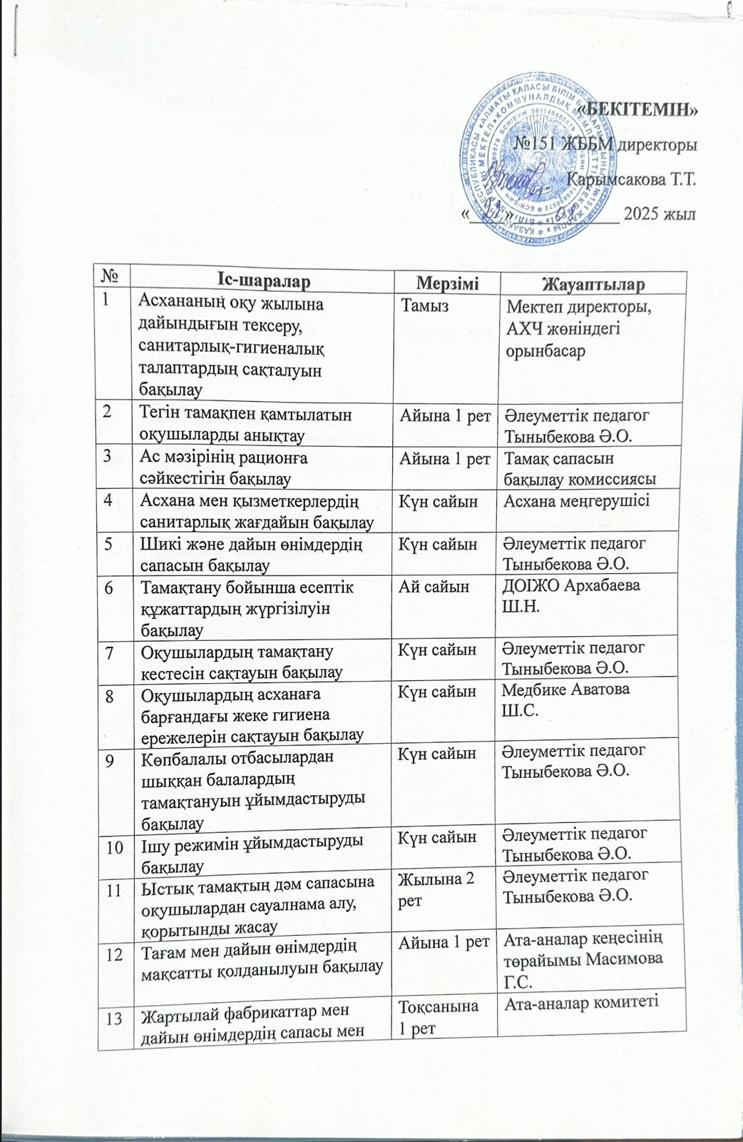 Тамақтануды ұйымдастыру бойынша жұмыс жоспары