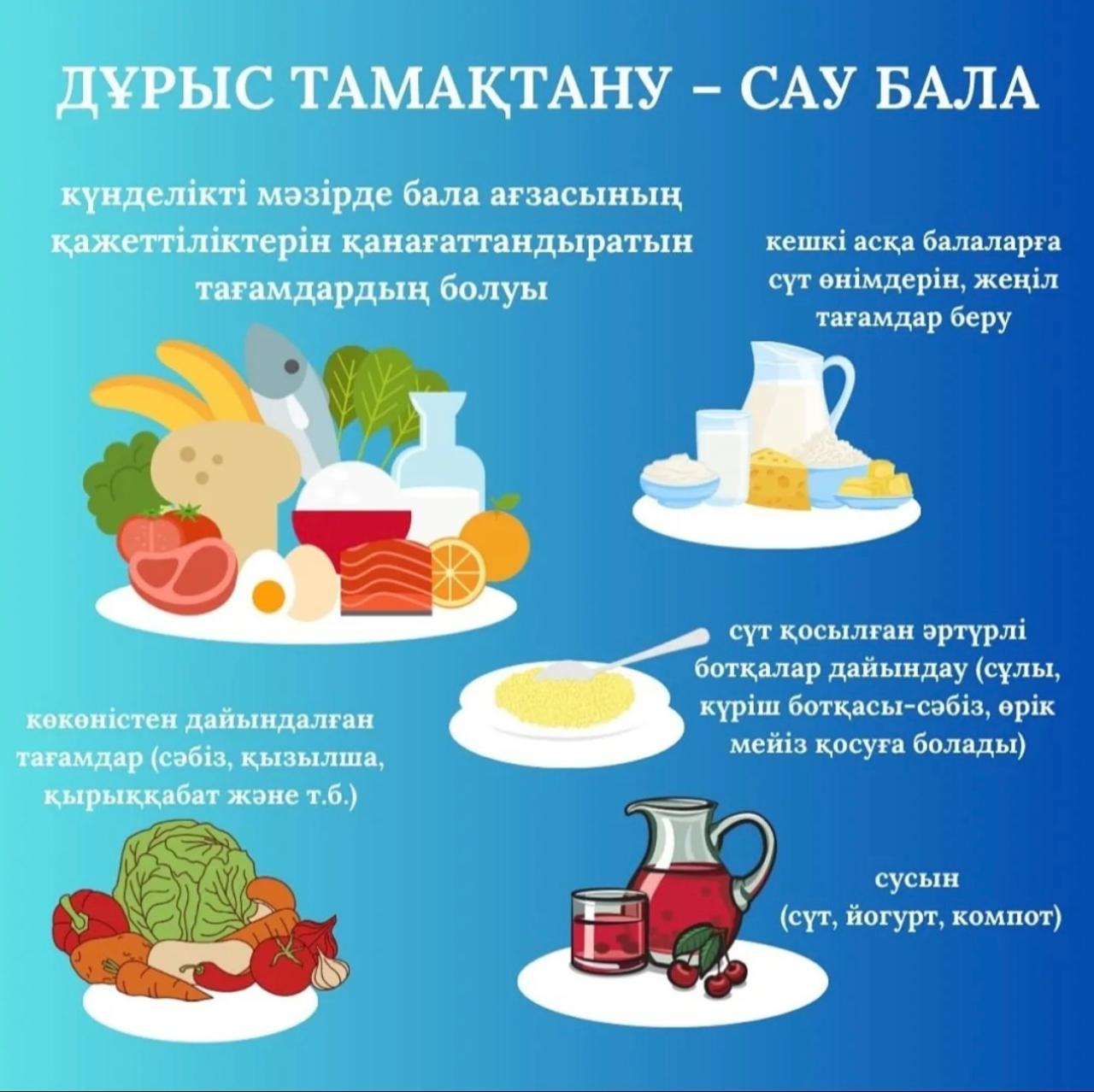 Дұрыс тамақтану