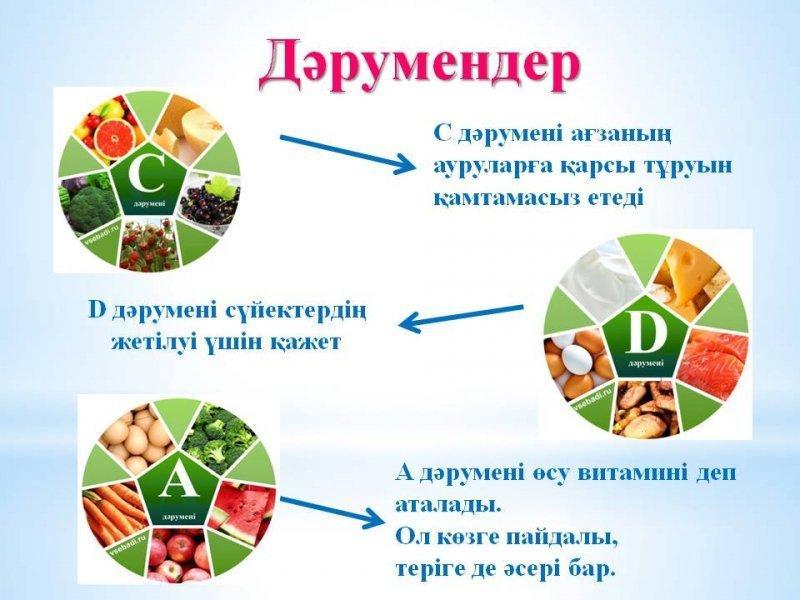 Дұрыс тамақтану